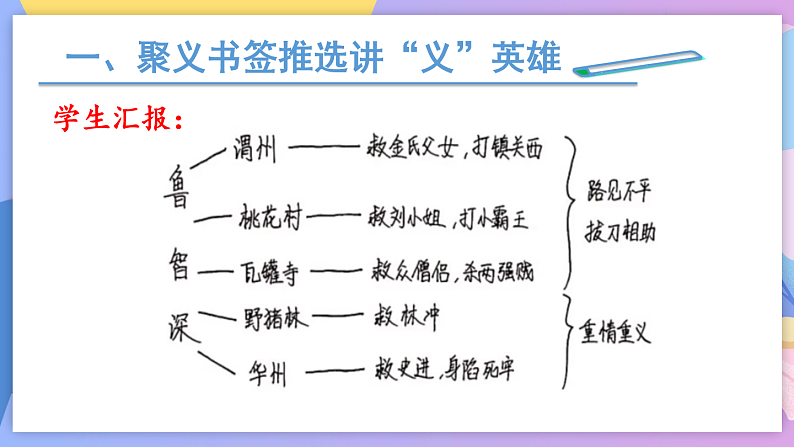 部编版语文九年级上名著导读：《水浒传》 课件+教案06