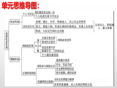 部编版道德与法治八年级上册 第一单元 走进社会生活（单元解读课件）