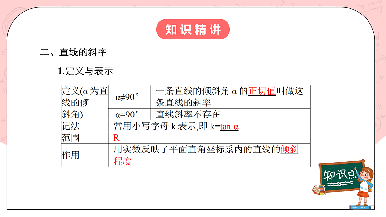 【核心素养目标】人教A版高中数学 选择性必修一 第二单元《2.1.1倾斜角与斜率》课件+教案+同步分层练习（含教学反思和答案解析）06