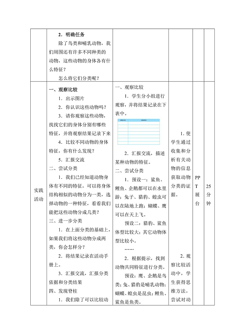 人教版鄂教版四年级科学上册第一单元2.《动物的分类》  课件+教案+学案02
