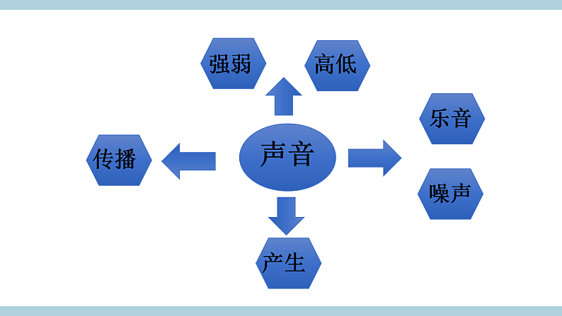 人教版鄂教版四年级科学上册第六单元16.《认识与设计乐器》课件+教案+学案03