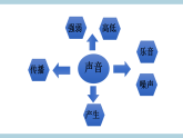 人教版鄂教版四年级科学上册第六单元16.《认识与设计乐器》课件+教案+学案