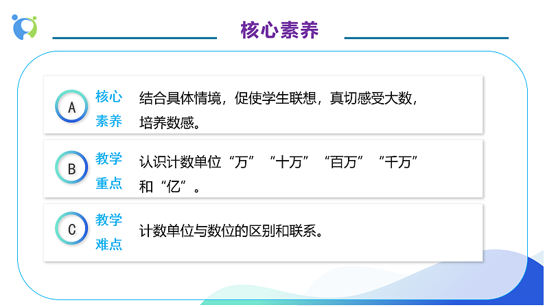 【核心素养】人教版数学四年级上册-1.1 亿以内数的认识-课件+教案+学案+分层作业（含教学反思和答案）05