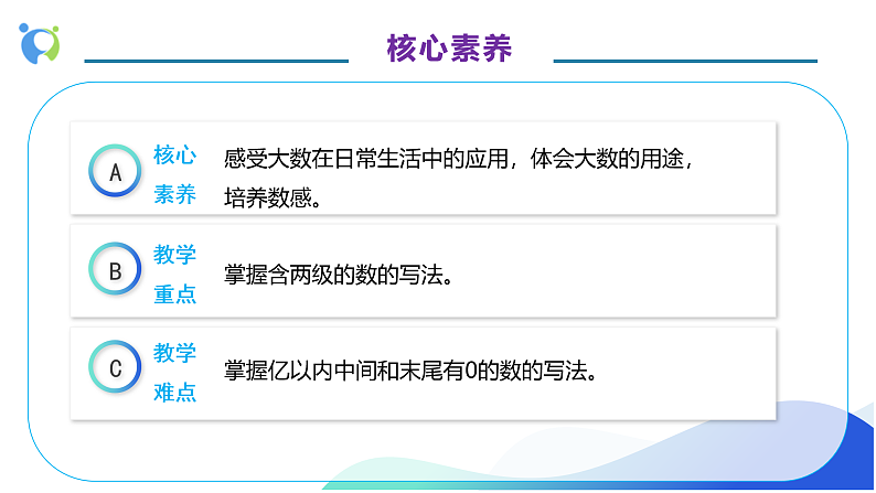 【核心素养】人教版数学四年级上册-1.3 亿以内数的写法-课件+教案+学案+分层作业（含教学反思和答案）05