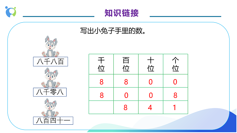 【核心素养】人教版数学四年级上册-1.3 亿以内数的写法-课件+教案+学案+分层作业（含教学反思和答案）07