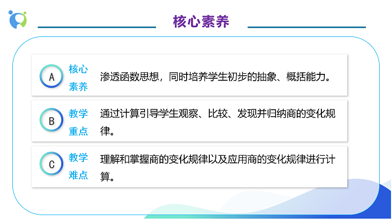 【核心素养】人教版数学四年级上册-6.7 商的变化规律-课件+教案+学案+分层作业（含教学反思和答案）05
