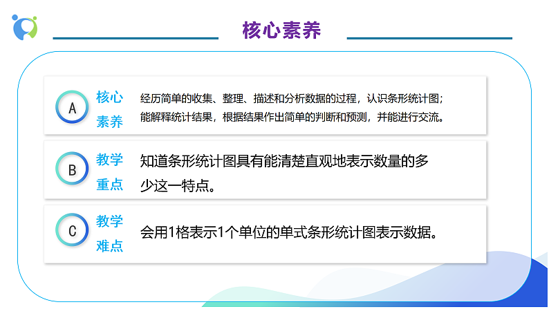 【核心素养】人教版数学四年级上册-7.1 条形统计图（一）课件+教案+学案+分层作业（含教学反思和答案）05