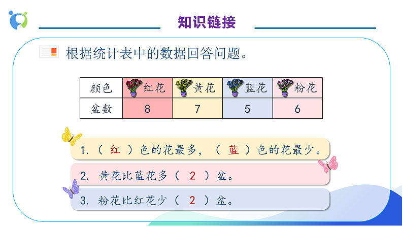 【核心素养】人教版数学四年级上册-7.1 条形统计图（一）课件+教案+学案+分层作业（含教学反思和答案）07