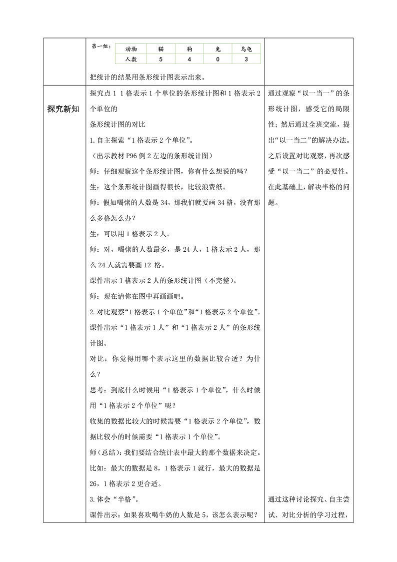 【核心素养】人教版数学四年级上册-7.2 条形统计图（二）课件+教案+学案+分层作业（含教学反思和答案）02