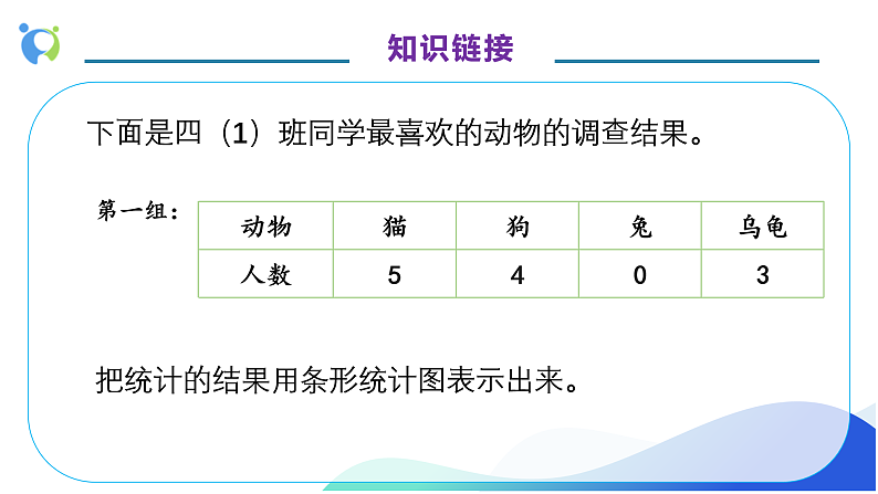 【核心素养】人教版数学四年级上册-7.2 条形统计图（二）课件+教案+学案+分层作业（含教学反思和答案）08