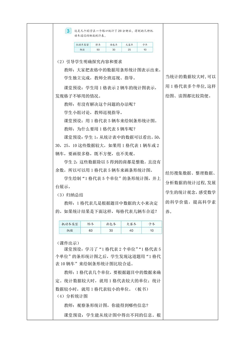 【核心素养】人教版数学四年级上册-7.3 条形统计图（三）课件+教案+学案+分层作业（含教学反思和答案）02