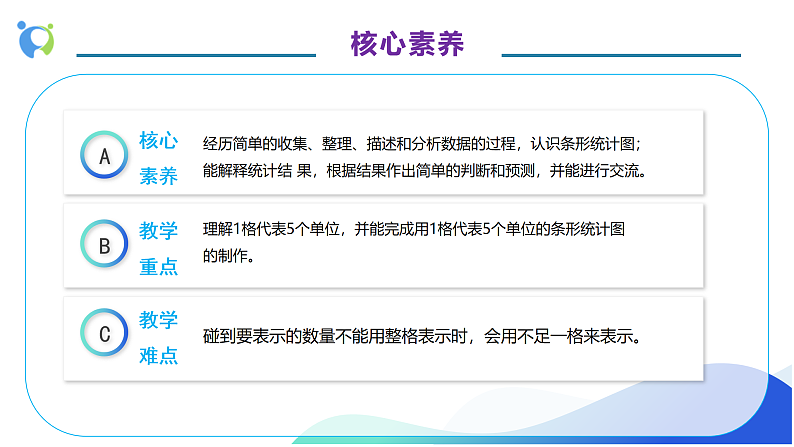 【核心素养】人教版数学四年级上册-7.3 条形统计图（三）课件+教案+学案+分层作业（含教学反思和答案）05