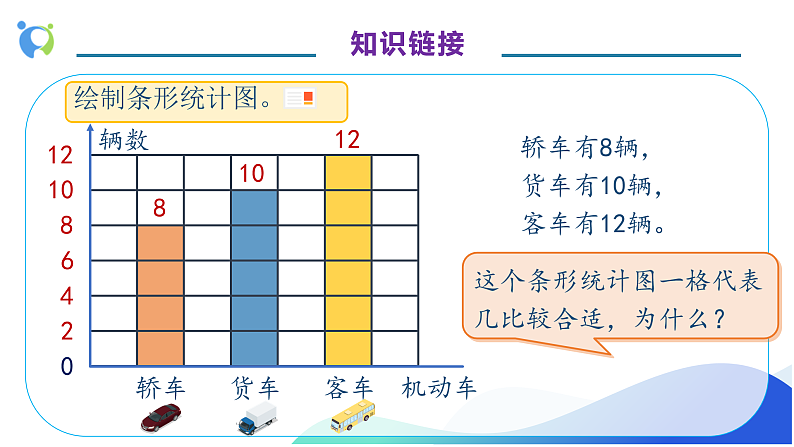 【核心素养】人教版数学四年级上册-7.3 条形统计图（三）课件+教案+学案+分层作业（含教学反思和答案）07