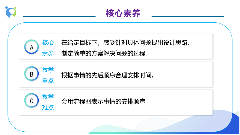 【核心素养】人教版数学四年级上册-8.1 数学广角-优化（一）课件+教案+学案+分层作业（含教学反思和答案）05
