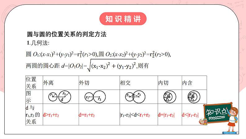 人教A版高中数学 选择性必修一 第二单元 2.5.2圆与圆的位置关系 课件第4页