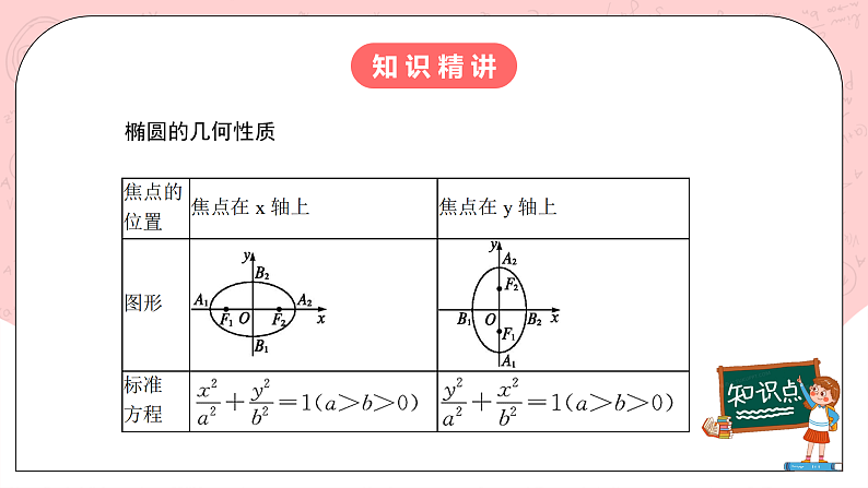 人教A版高中数学 选择性必修一 第三单元 3.1.2椭圆的简单几何性质（1） 课件第6页