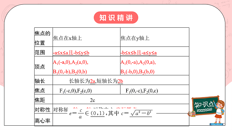 人教A版高中数学 选择性必修一 第三单元 3.1.2椭圆的简单几何性质（1） 课件第7页