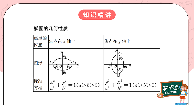 【核心素养目标】人教A版高中数学 选择性必修一 第三单元《3.1.2 椭圆的简单几何性质（2）》课件+教案+同步分层练习（含教学反思和答案解析）03