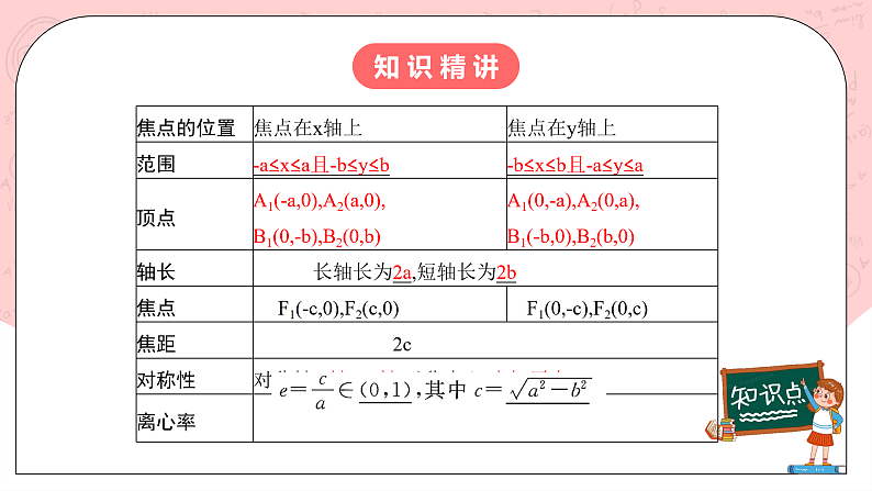 【核心素养目标】人教A版高中数学 选择性必修一 第三单元《3.1.2 椭圆的简单几何性质（2）》课件+教案+同步分层练习（含教学反思和答案解析）04