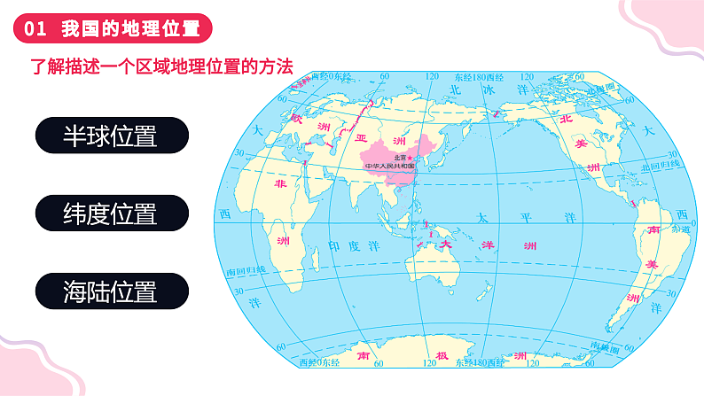 1.1+辽阔的国土（课件）-2023-2024学年八年级地理上册同步精品课堂（晋教版）第4页