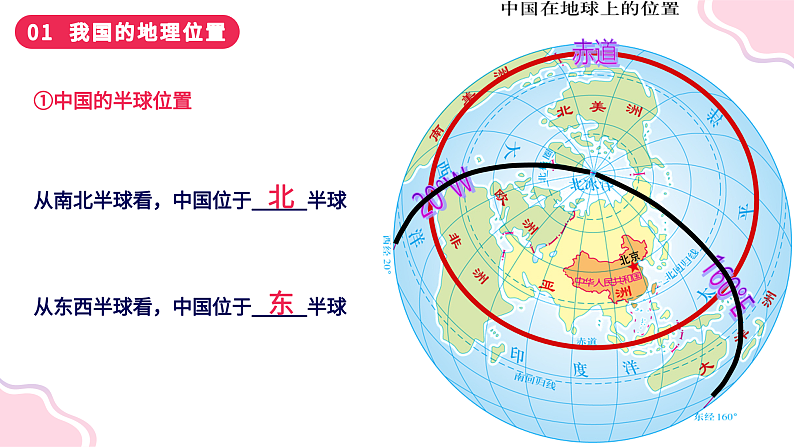 1.1+辽阔的国土（课件）-2023-2024学年八年级地理上册同步精品课堂（晋教版）第5页