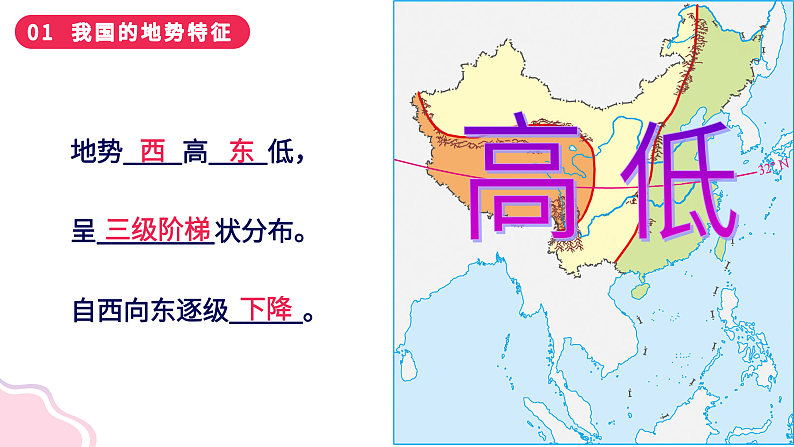 2.1+千姿百态的地表形态（课件）-2023-2024学年八年级地理上册同步精品课堂（晋教版）第5页