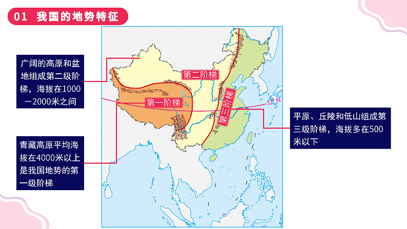 2.1+千姿百态的地表形态（课件）-2023-2024学年八年级地理上册同步精品课堂（晋教版）第6页