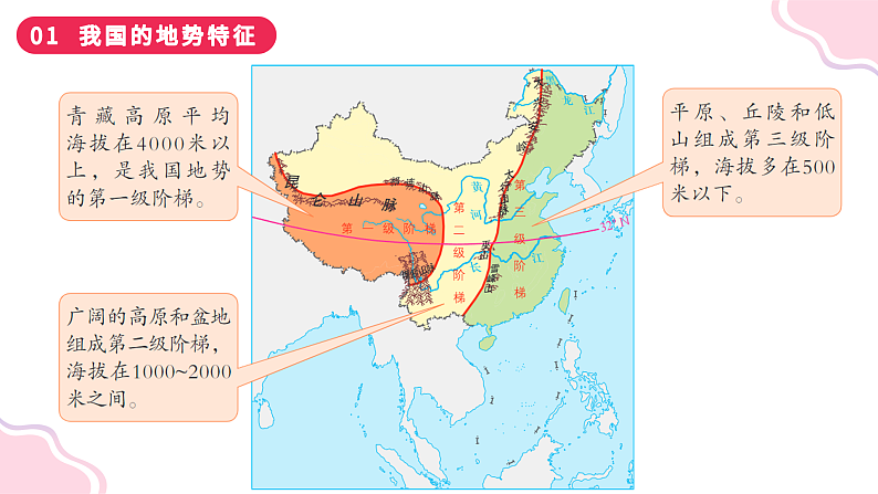 2.1+千姿百态的地表形态（课件）-2023-2024学年八年级地理上册同步精品课堂（晋教版）第7页