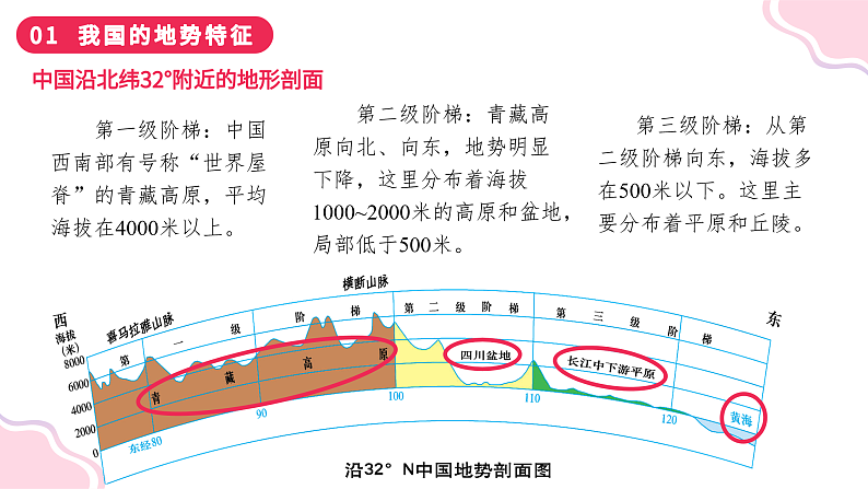2.1+千姿百态的地表形态（课件）-2023-2024学年八年级地理上册同步精品课堂（晋教版）第8页