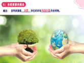 3.1丰富的自然资源（课件+同步训练）