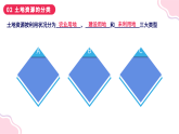 3.2有限的耕地资源（课件+同步训练）