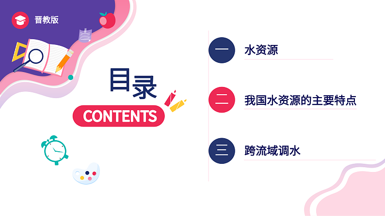 3.3+紧缺的水资源（课件）-2023-2024学年八年级地理上册同步精品课堂（晋教版）第2页