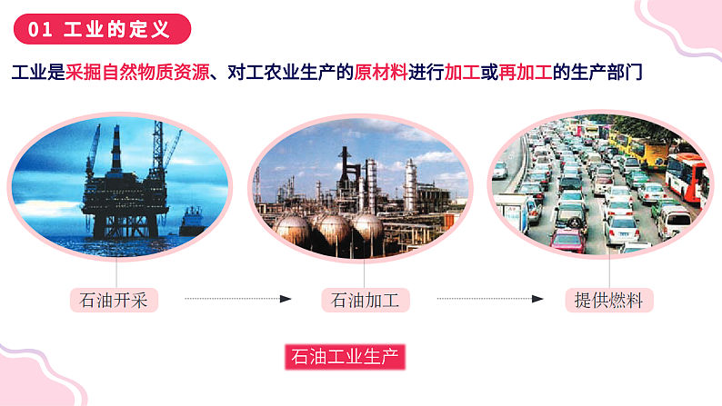 4.2快速发展的工业（课件）-2023-2024学年八年级地理上册同步精品课堂（晋教版）第5页