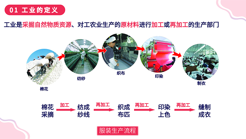 4.2快速发展的工业（课件）-2023-2024学年八年级地理上册同步精品课堂（晋教版）第7页
