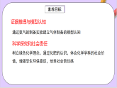 5.2.3銨鹽和氨氣的制備  課件+分層作業(yè)（原卷+解析卷）