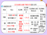7.4+基本營(yíng)養(yǎng)物質(zhì)  課件+分層作業(yè)（原卷+解析卷）