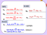 第八章化學與可持續(xù)發(fā)展  課件+單元測試+知識清單
