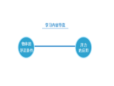 【核心素養(yǎng)】人教版八年級(jí)下冊(cè) 第十章 第3節(jié)《物體的浮沉條件及應(yīng)用》課件+教案+分層練習(xí)