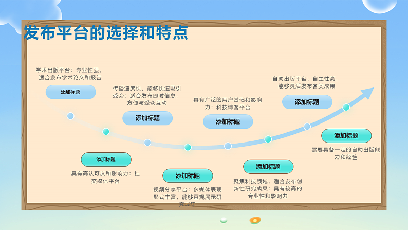 第15课 向世界介绍我的学校——创作与发布-课件-2023-2024学年浙教版（2023）七年级上册同步教学第6页