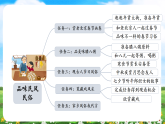 【核心素养目标】部编版小学语文六年级下册 1 北京的春节 课件+教案（含教学反思） +素材