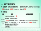 江苏专版2023_2024学年新教材高中生物第一章发酵工程第二节发酵工程的无菌技术第一课时发酵工程的灭菌方法灭菌设备无菌操作器具及微生物接种和传代的无菌技术课件苏教版选择性必修3