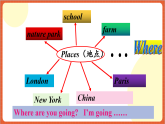 川教版英语六下Unit 2 Lesson 2 Where Shall We Meet Let's talk课件+教案+练习+素材