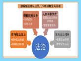 【公开课】新统编版初中道法8下4.8.1《公平正义的价值》课件+教案+同步（含答案解析）