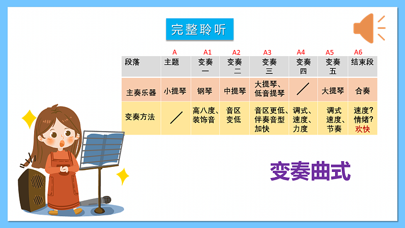 人音版八年级下册第二单元《A大调（鳟鱼）钢琴五重奏（第四乐章）》课件+教案+素材06