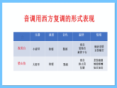 人音版八年级下册第二单元《梁山伯与祝英台》课件+教案+素材