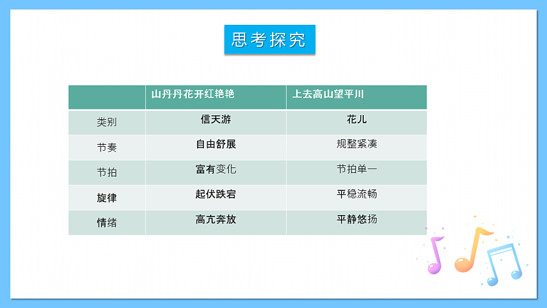 人音版八年级下册第三单元《上去高山望平川》课件第6页