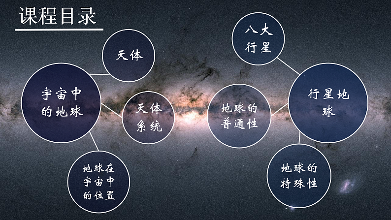 新人教版2019高中地理必修一 1.1《地球的宇宙环境》 PPT课件（内嵌视频）04