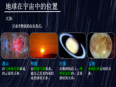 新人教版2019高中地理必修一 1.1《地球的宇宙环境》 PPT课件（内嵌视频）