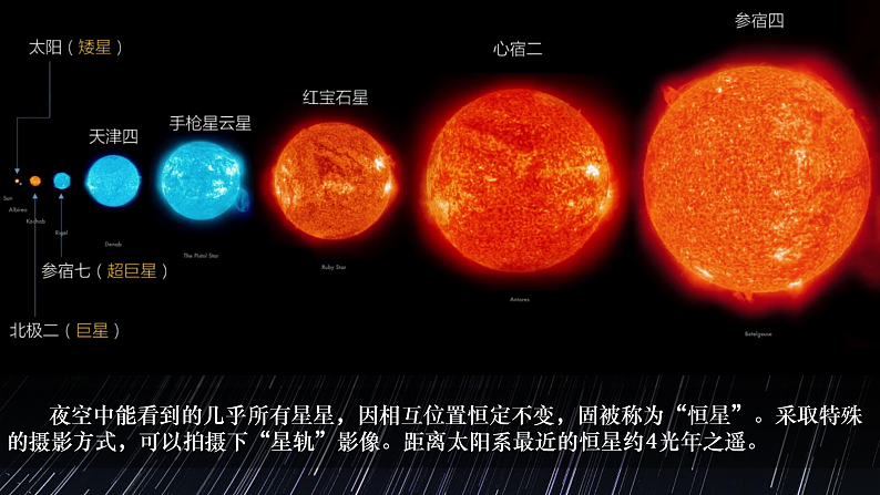 新人教版2019高中地理必修一 1.1《地球的宇宙环境》 PPT课件（内嵌视频）08