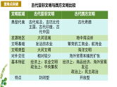 【期中复习】中外历史纲要下高一历史下册 期中复习重难突破一遍过课件，纲要下1—5单元